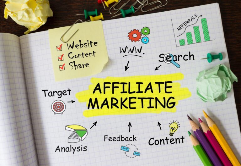How Technology Is Transforming The Affiliate Marketing Landscape