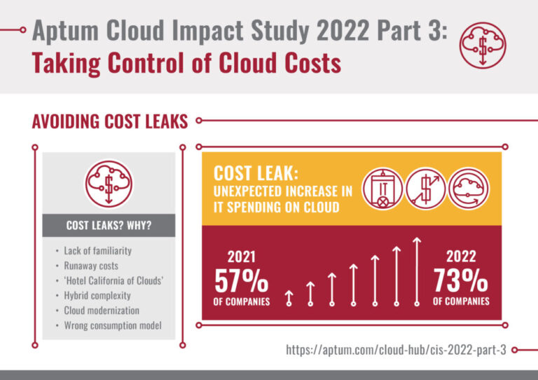 Take Control of Cloud Costs and Maximise Cloud Benefits: Aptum Cloud Impact Study